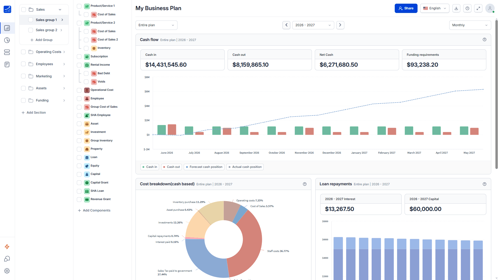 Your Financial Position at a Glance.